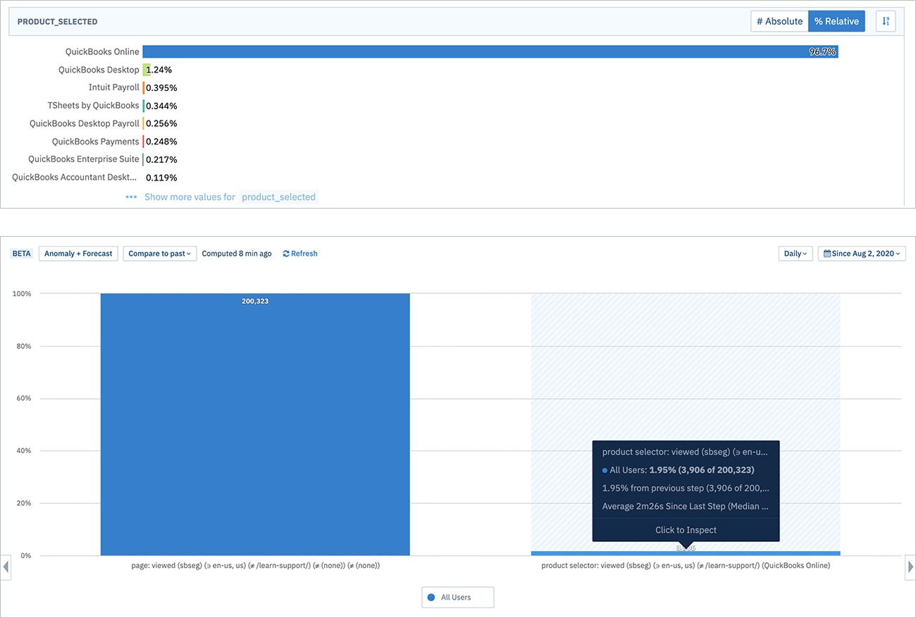 Quantitative data analysis