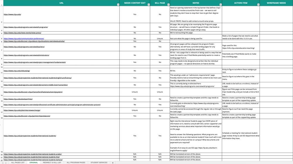 List of all web pages and audit for CityU