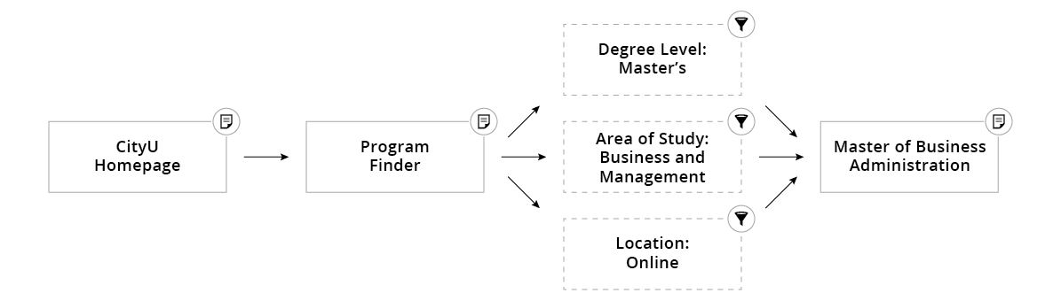 Program finder with improved navigation