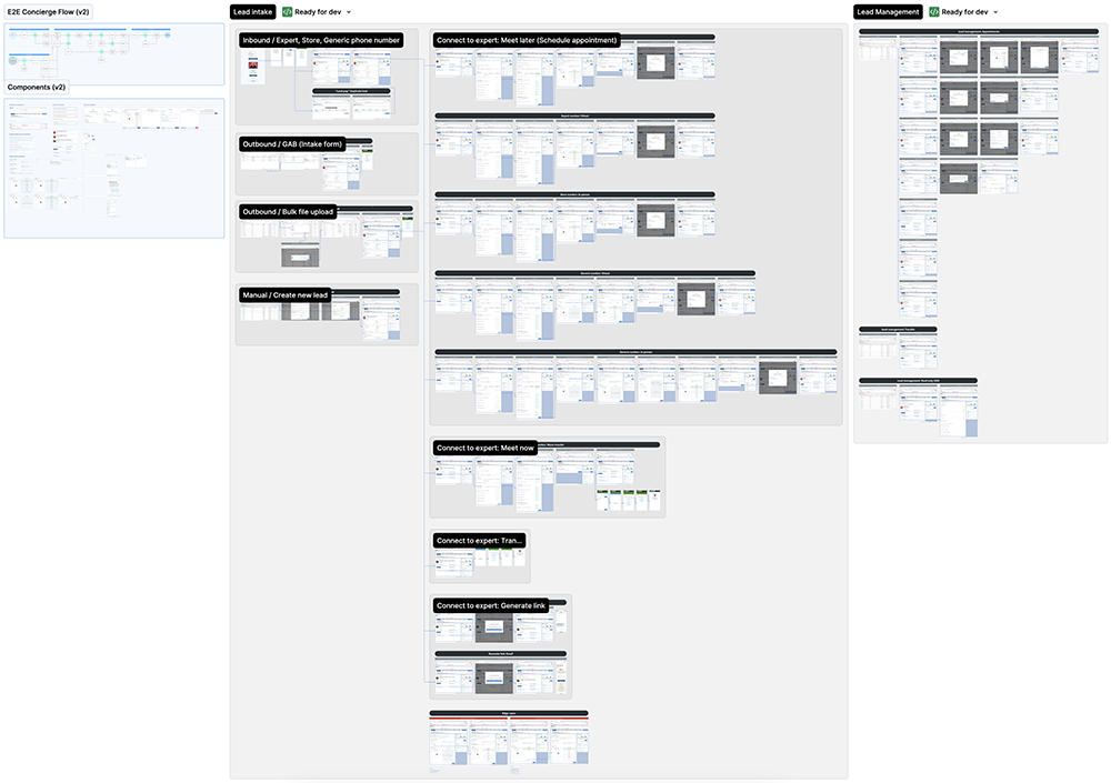 E2E capability map — from lead intake to expert handoff