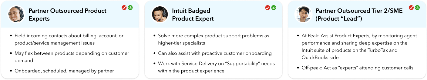 Net new archetypes migrating into Intuit Expert Portal