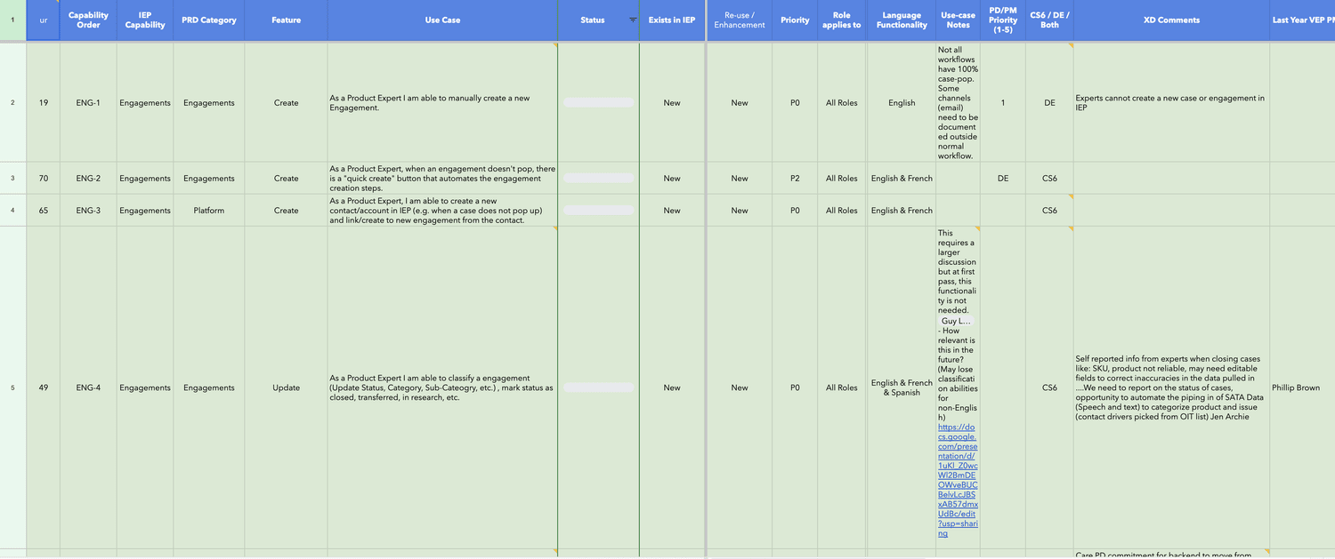 Business Requirements Document example